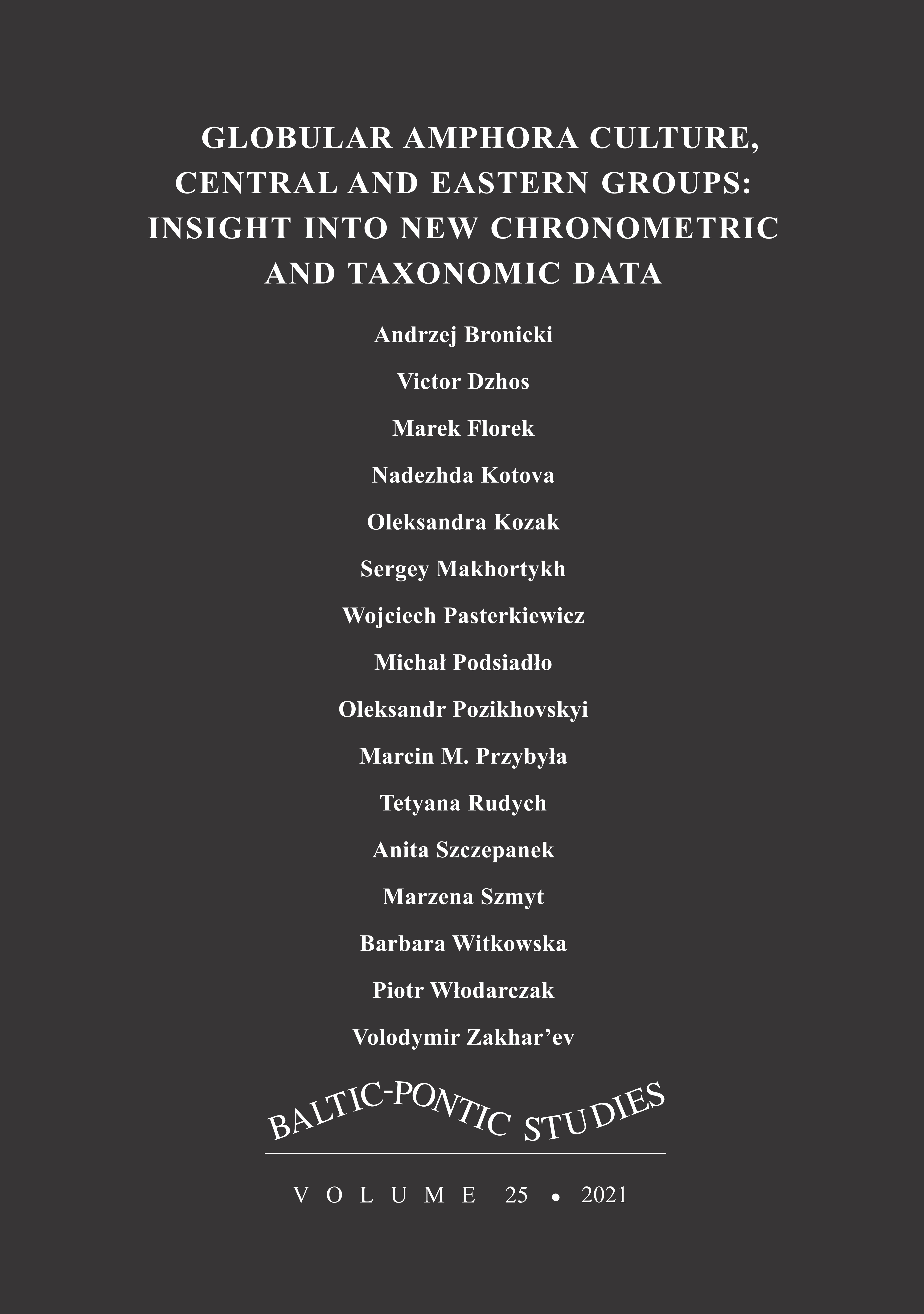 Absolute chronology of the Globular Amphora funeral complex at Malice, Sandomierz Upland